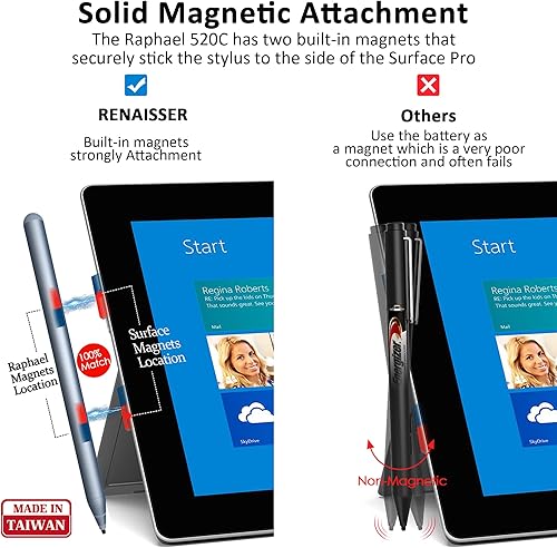 Miniatura 3 de RENAISSER Raphael 520C Stylus Pen para superficie, carga USB-C, diseñado en Houston, fabricado en Taiwán, sensibilidad a la presión 4096, Match