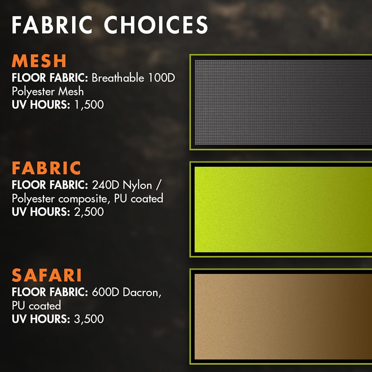Diagram illustrating different Tentsile Trillium fabric choices and their UV hour ratings