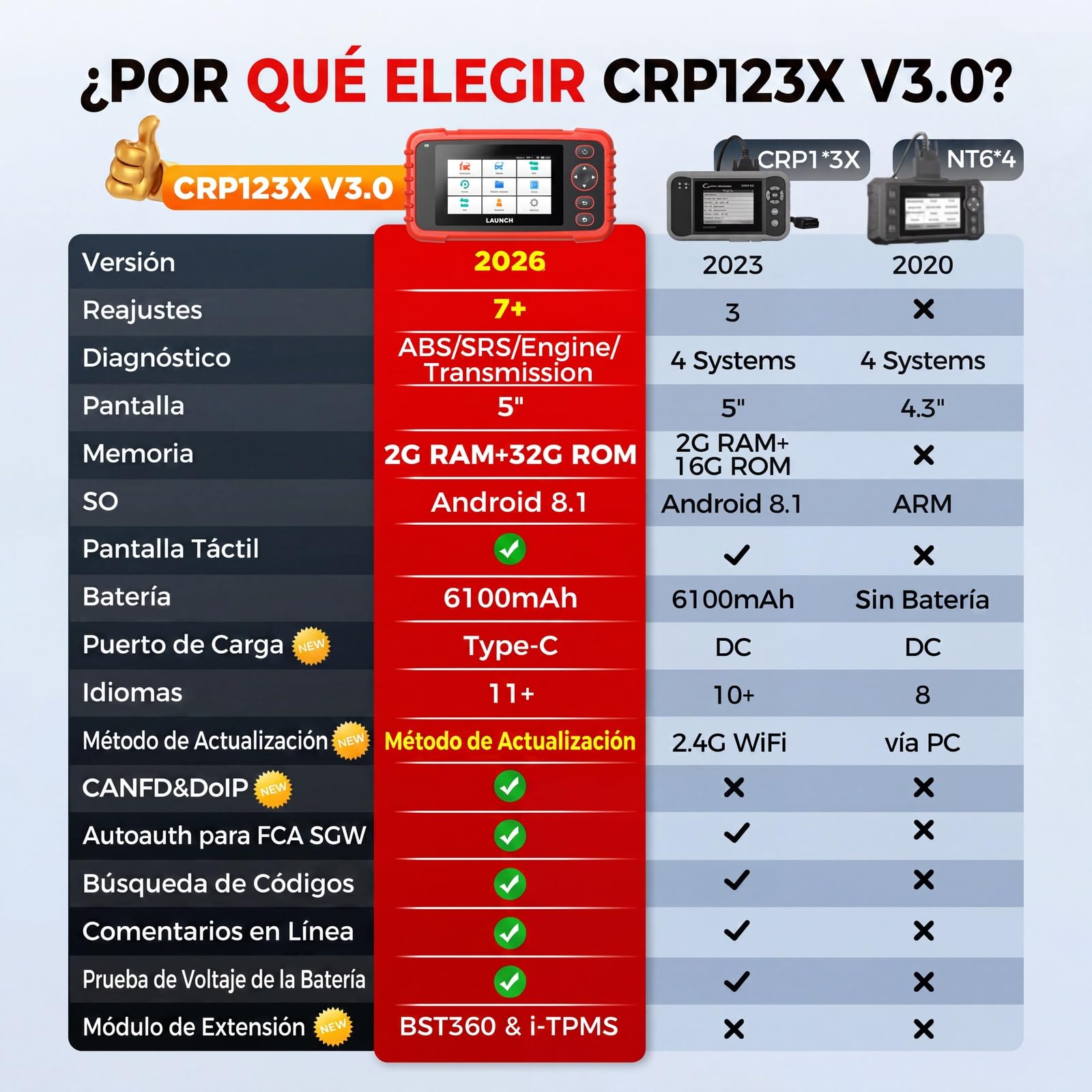 LAUNCH CRP123X V3.0 64G - Dispositivo de diagnóstico profesional OBD2 para todos los coches y marcas - Diagnóstico de 4 sistemas con reinicio: servicio de aceite EPB DPF, prueba de batería SAS/BMS