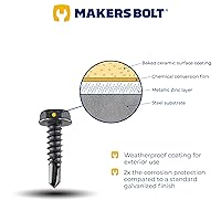Vista 3 de #8 x 3/4 pulgadas. Tornillos autoperforantes exteriores negros, cabeza hexagonal (100 piezas) por Makers Bolt