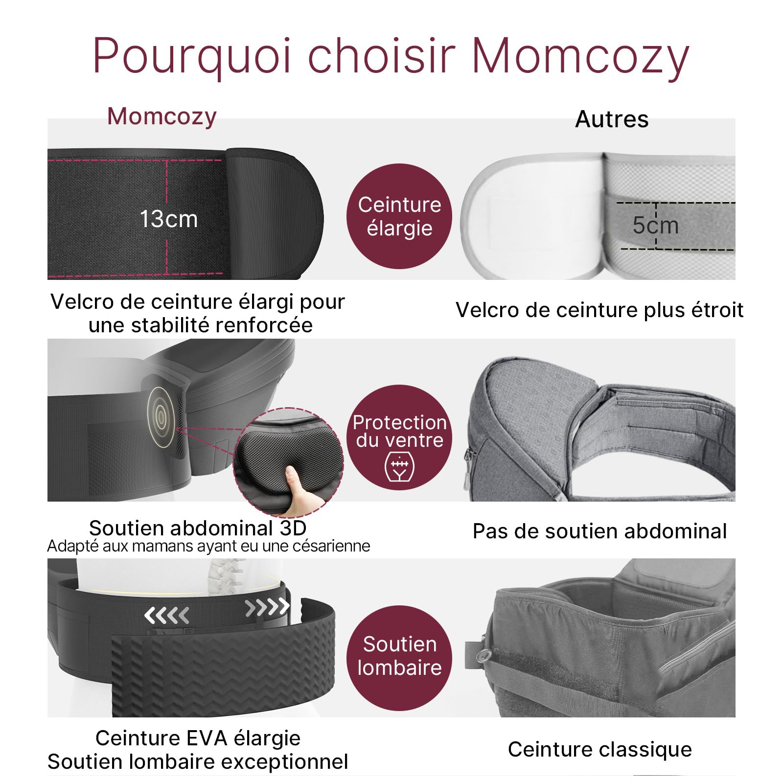 Porte-bébé Momcozy certifié CPC - Ceinture ajustable avec Protecteur Ventral Original 3D, Porte-bébé ergonomique avec plusieurs poches pour nouveau-nés et bambins jusqu'à 45lbs (Noir, Moyen)