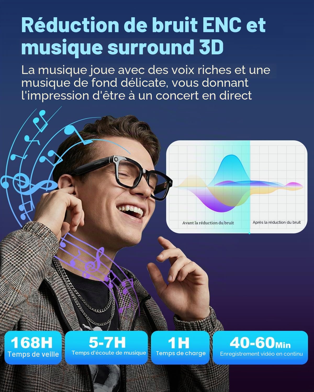 Lunettes Intelligentes 2026 Avec Caméra et Bluetooth, 8 Mpx, 32 Go, HD 1200P, en Charge L'enregistrement Photo/Vidéo/Audio, La Traduction en Temps Réel, L'assistant Vocal et La Reconnaissance D'objets
