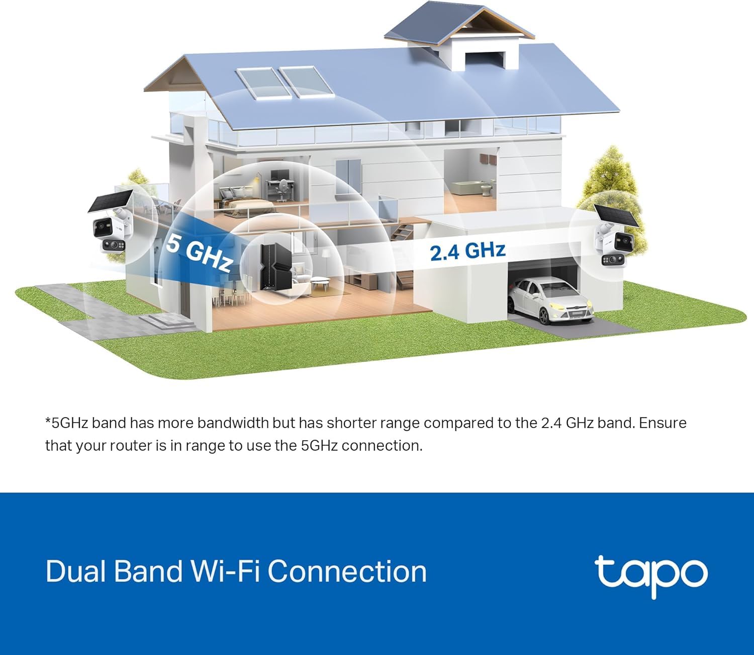 Tapo C645D Kit - Cámara Vigilancia Exterior 360º Doble Lente 2K Panel Solar | Detección de Movimiento, Personas y Mascotas. Con Panel Solar y Batería de 10000mAh. Alarma Luz y Sonido. App Tapo.