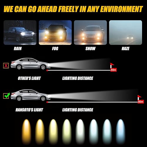 Miniatura 7 de RANSOTO Balasto de faros delanteros HID de xenón compatible con Nissan 350z 370z Altima Murano Rogue Infiniti G35 G37 Fx35 Fx45 Qx56 Qx70 con