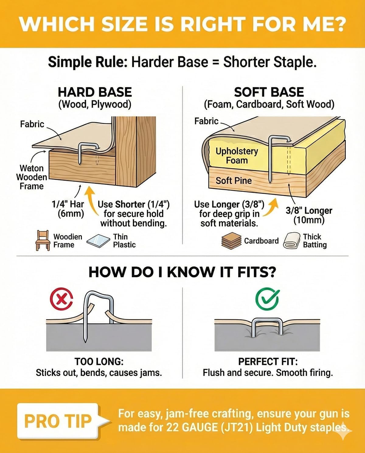 YEAHOME Light Duty Staples for Staple Gun, 3000 Counts 1/4-Inch JT21 Staples Standard Refill for Stapler, Suit for Upholstery, Crafts, General Repairs