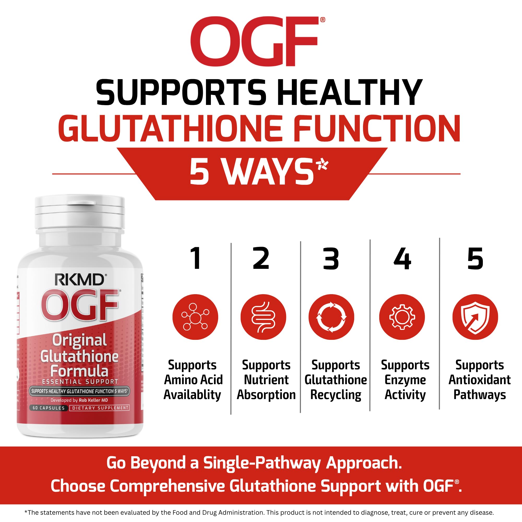 does the body produce glutathione Amazon.com: Original Glutathione Formula Essential Support, RobKellerMD,  Advanced Antioxidant Formula, Helps Body Produce Glutathione Naturally for  Detox, Immune Health, Mental Clarity, & Daily Wellness, 60 caps : Health &  Household