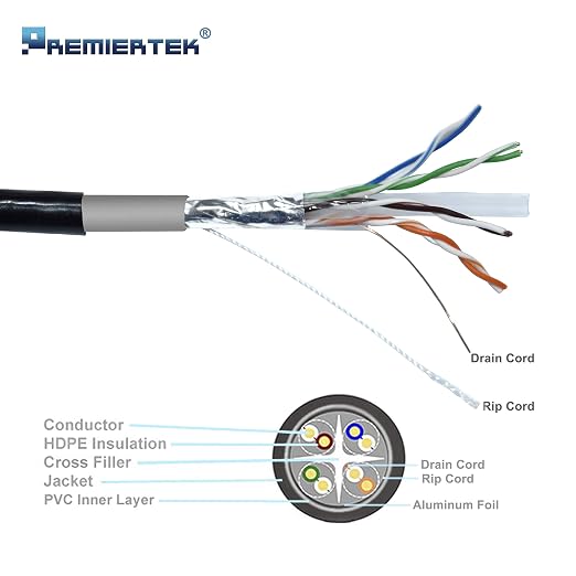Cable de Red Premiertek Cat6 FTP 1000 ft Negro miniatura 3