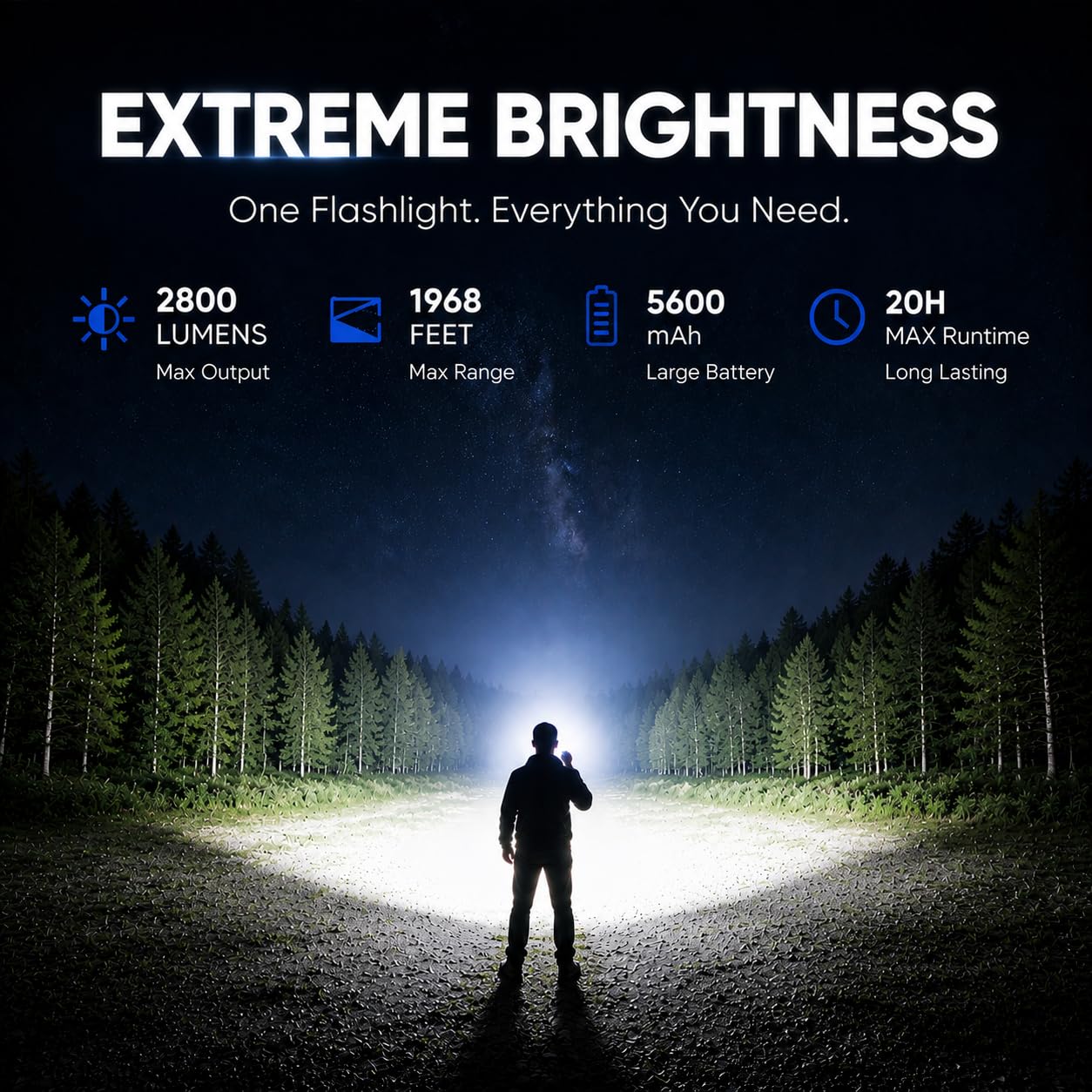 T9 PRO X608 Ultra- Torcia ricaricabile magnetica, 2800 lumen, con clip a LED, con luci RGB e UV, torcia tascabile per lavoro in campeggio