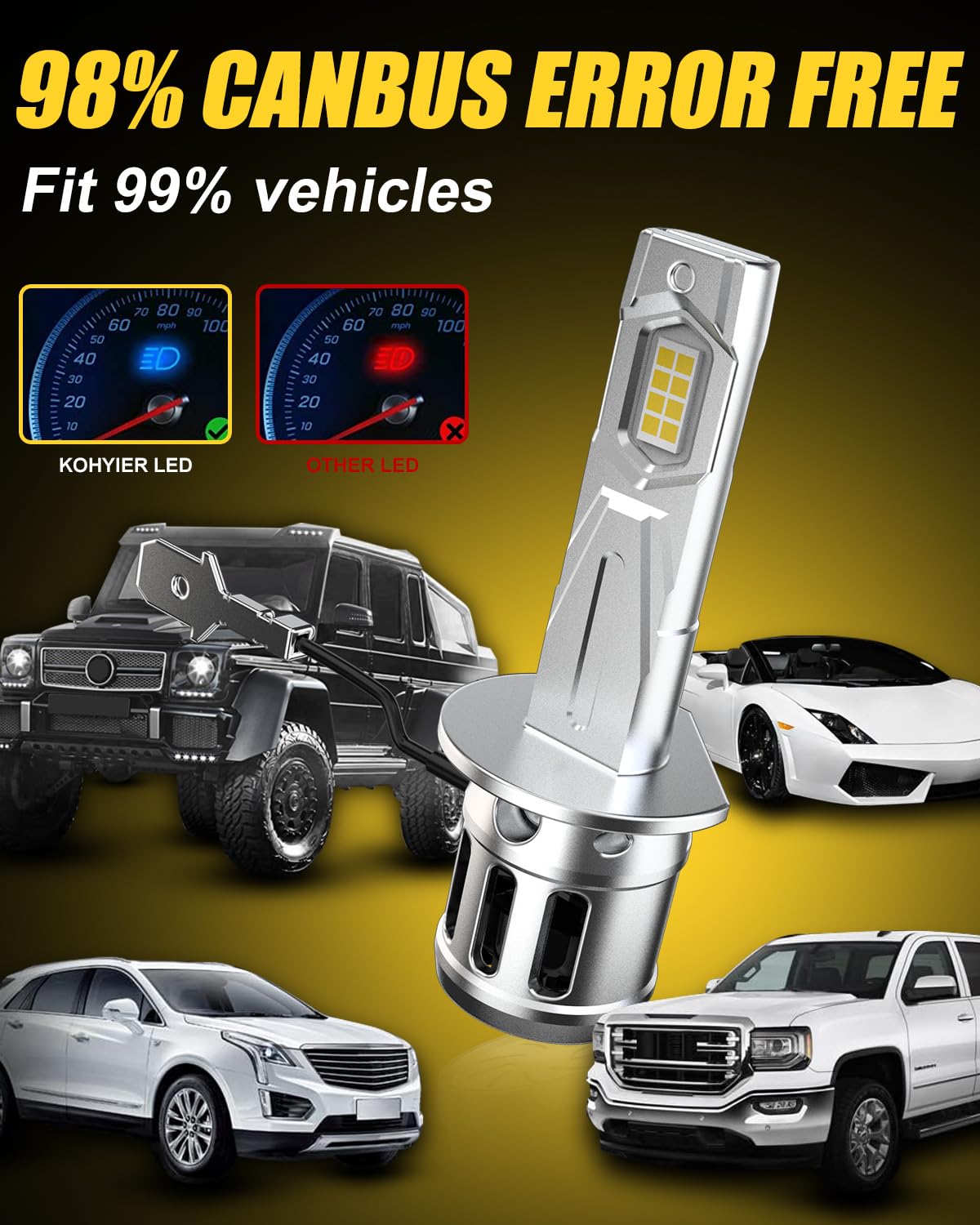 Żarówka LED H1 100W 40000LM, 800% Jaśniejsza Światło Białe 6000K, Miniaturowa Żarówka Przednia H1 LED W Skali 1:1, System Plug And Play, Opakowanie 2 Sztuki