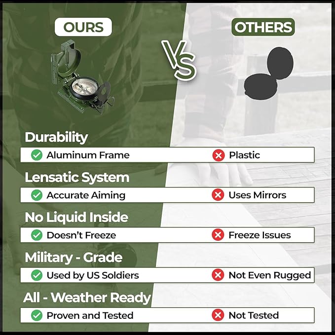 Brújula Lensática Cammenga Grado Militar Impermeable miniatura 5