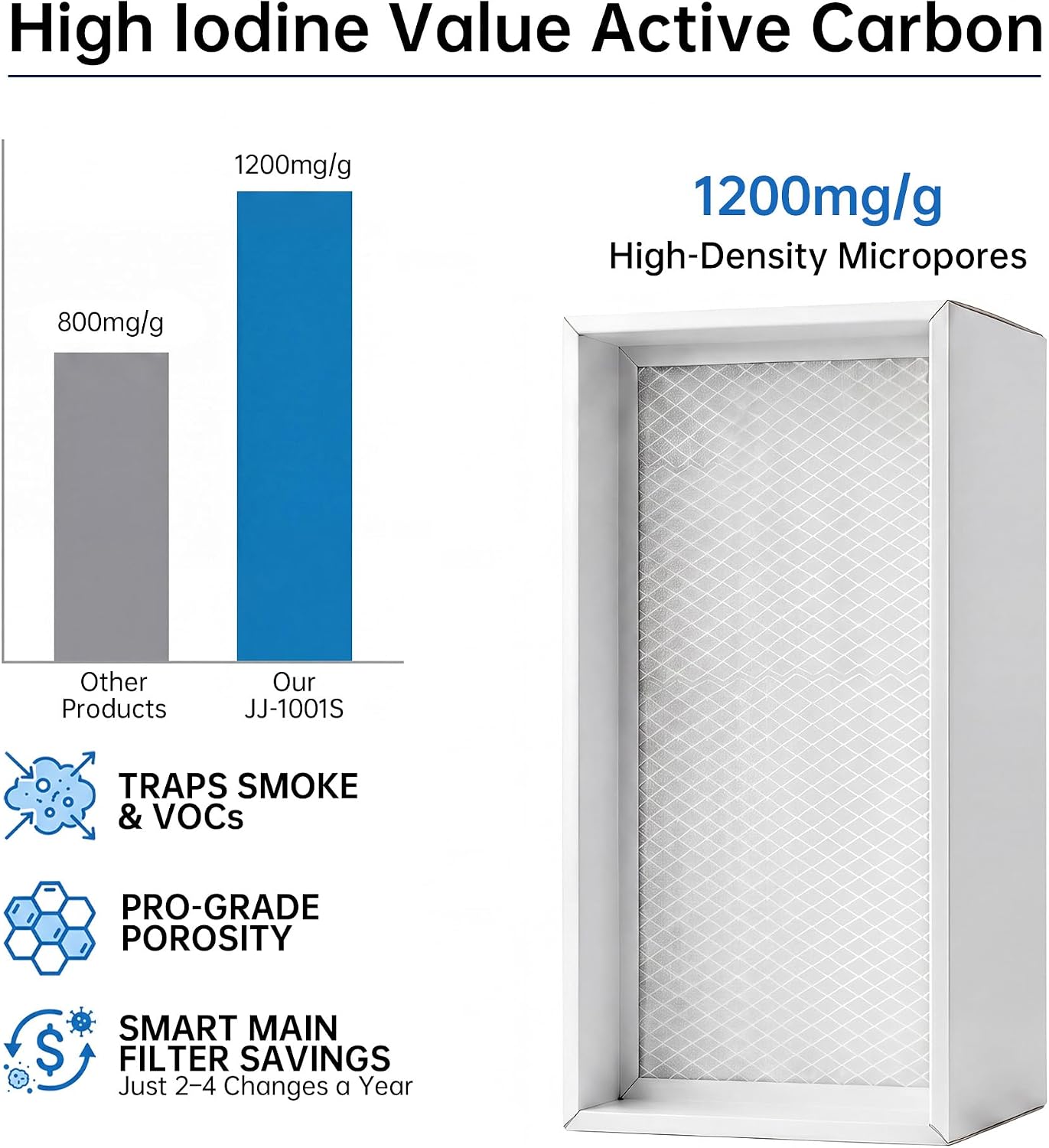 JJ-1001S Professional Fume Extractor, Display Control, 200W , Up to 247 CFM | Including 1*HEPA Filter, 1 *High-iodine Activated Carbon Filter, 12* Pre-Filters. 200W Power, LED Display Control
