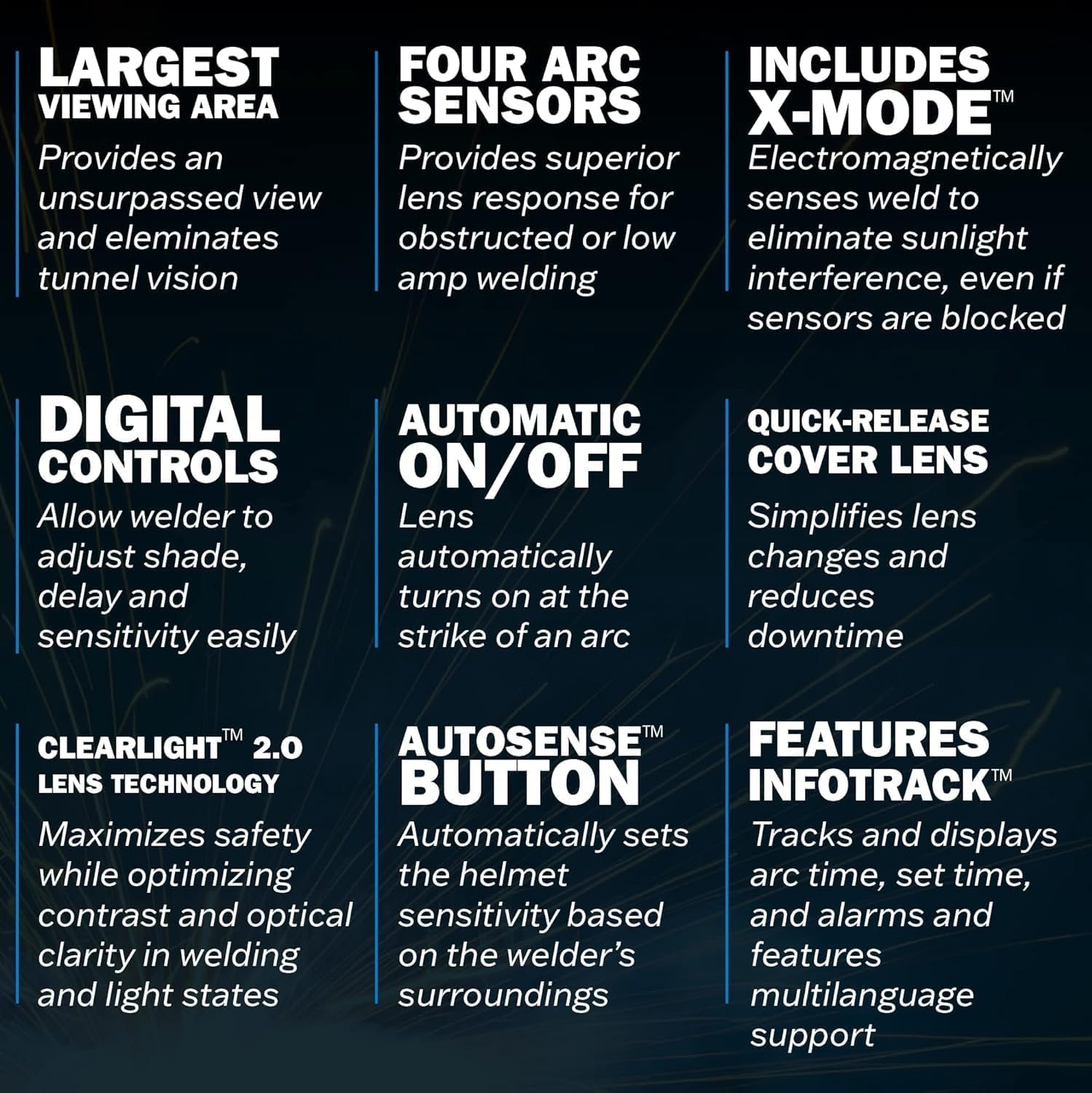Key Features of the Miller Infinity Welding Helmet