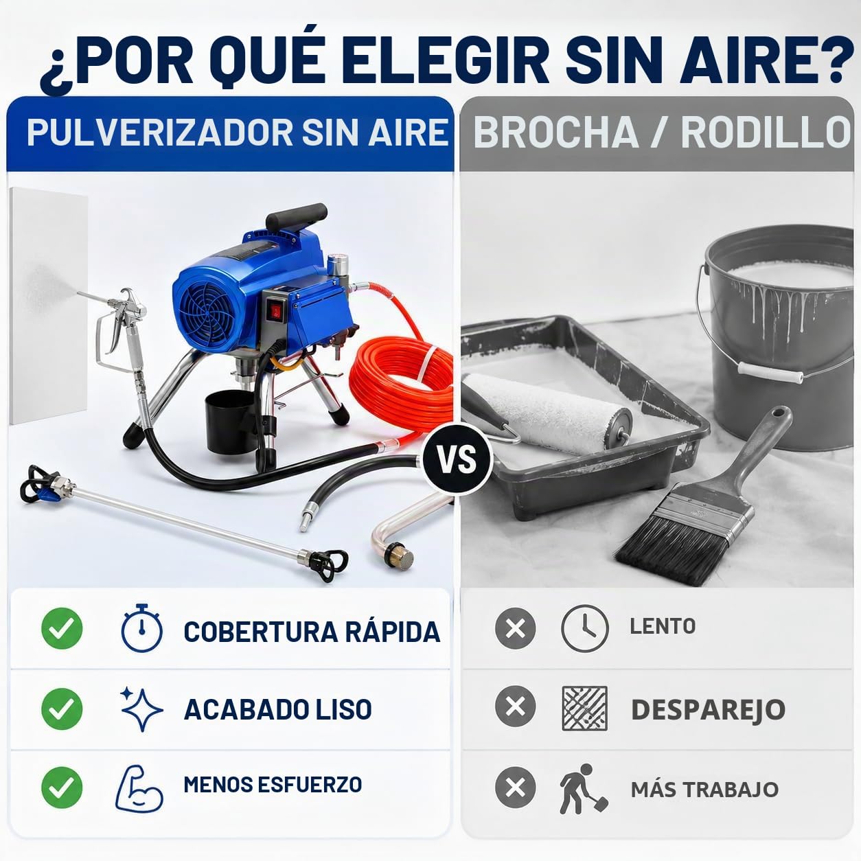 Aerosol Profi Airless 3000 W, pulverizador con control de presión, pulverizador de 23 MPa, sistema de pulverización de alta presión Airless 2,7 L/min (azul)