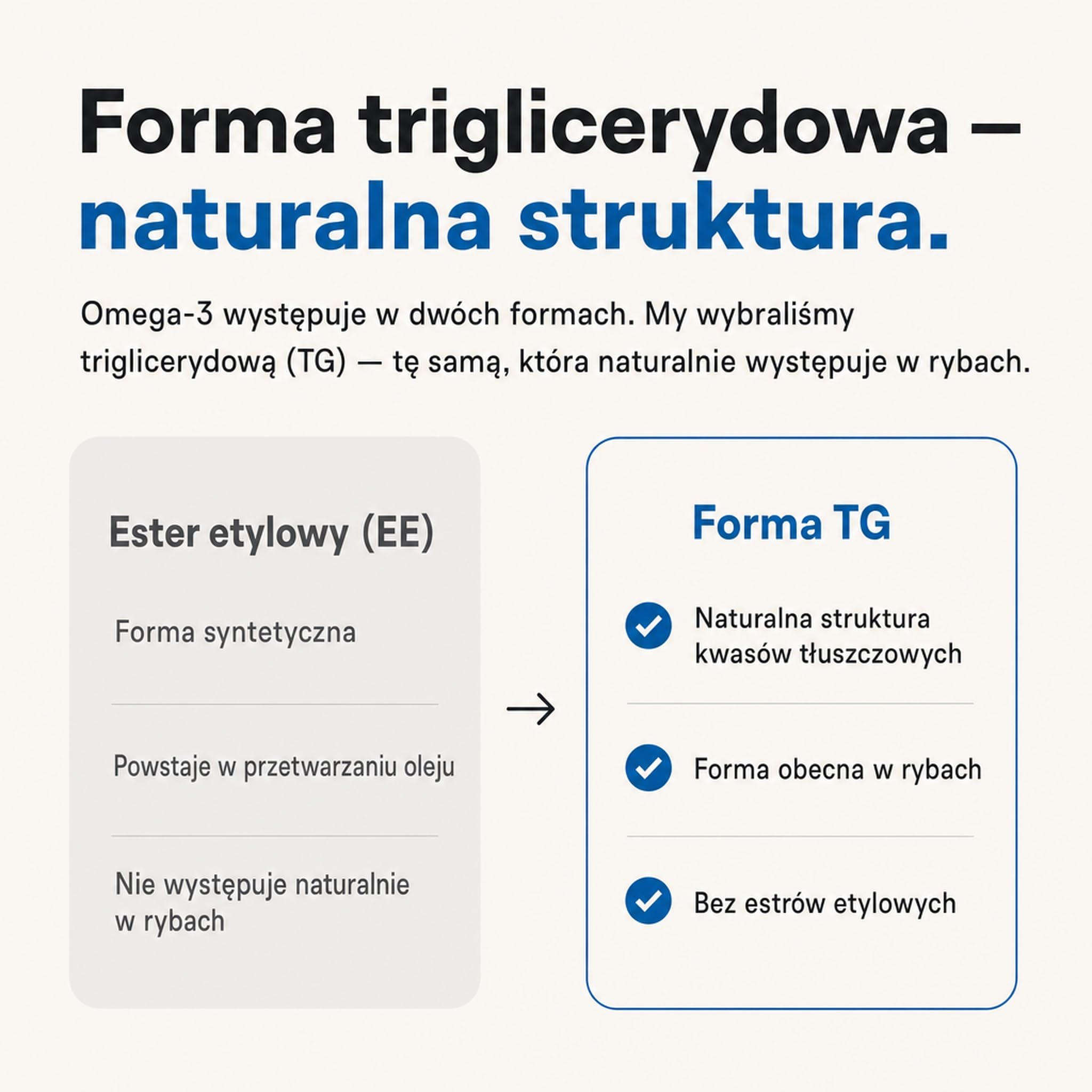 Omega 3 Kapsułki – 500 mg EPA + 250 mg DHA, Olej Rybi Forma Triglicerydowa – EPA i DHA Przyczyniają się do Prawidłowej Czynności Serca – Certyfikat IFOS (60 Kapsułek, 2 Miesiące)