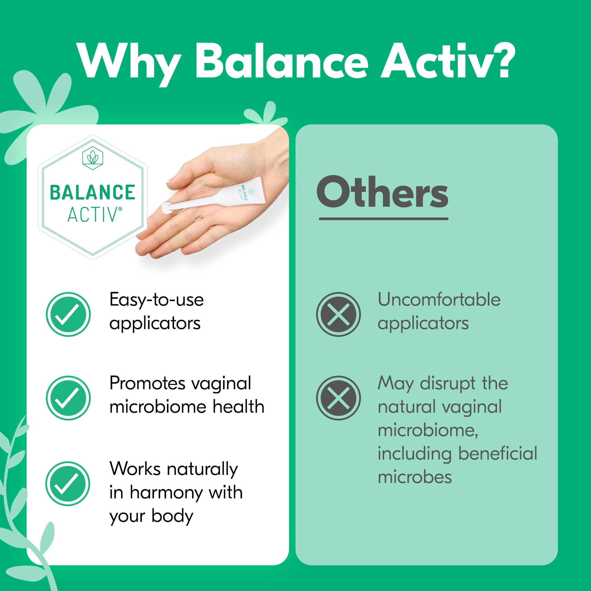 Amazon.com: Bacterial Vaginosis Treatment - BV Balance Activ Gel 