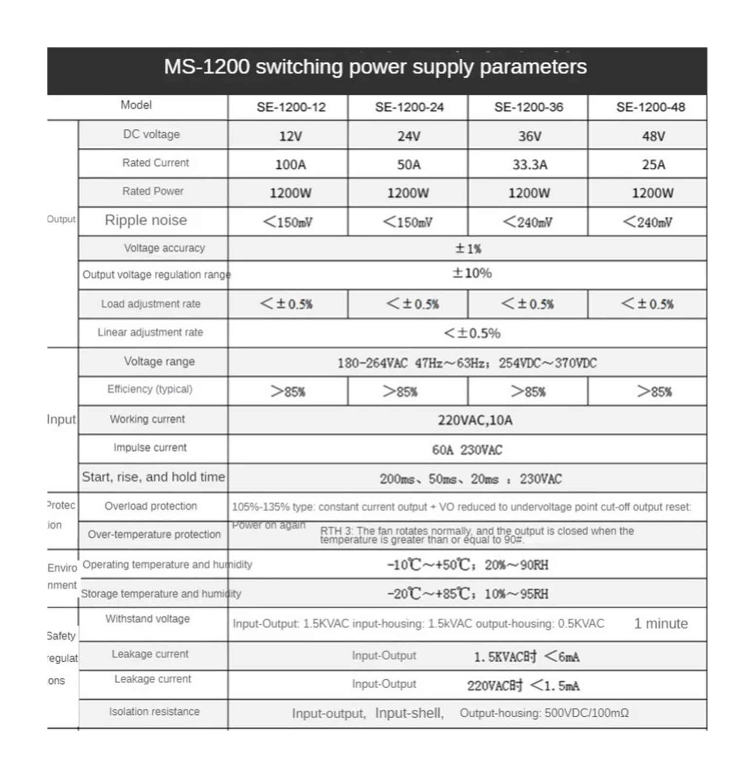 Zasilacz przełączany 1000 W, 1200 W, 1500 W, 110 V AC, 380 V AC/DC, 0-12 V, 24 V, 36 V, 48 V, 60 V, 72 V, 80 V, 110 V, 220 V, regulowane napięcie | 0-72v-1200W, 340-440VAC