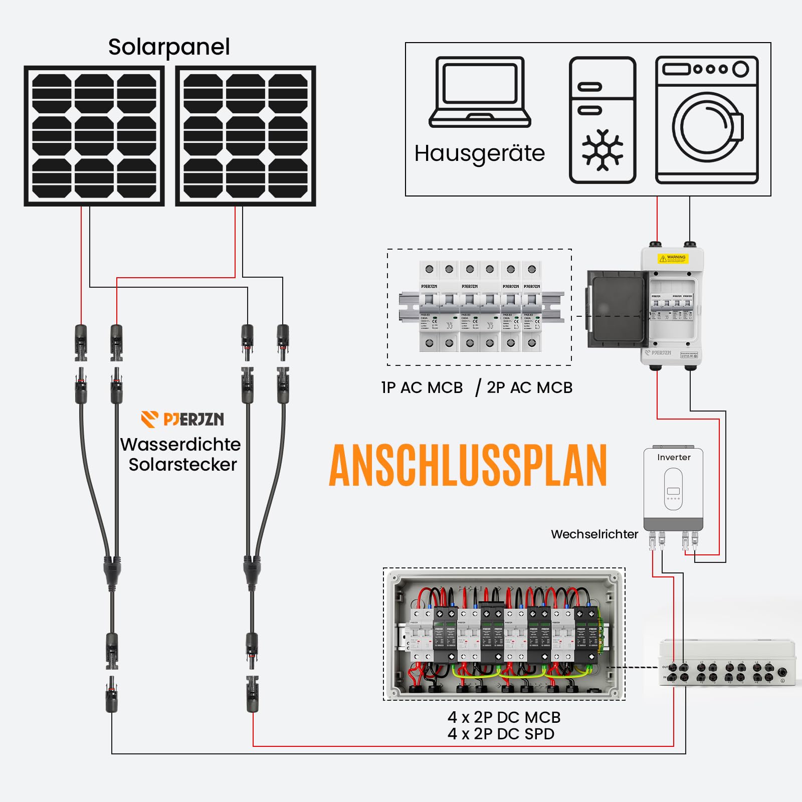 Überspannungsschutz PV DC1000V 4 String Solar Anschlusskasten, DC Trennschalter mit Blitzschutz & Leitungsschutzschalter 40A, IP65 Wasserdicht UV-Beständiger PV Combiner Box（4 in 4 out）