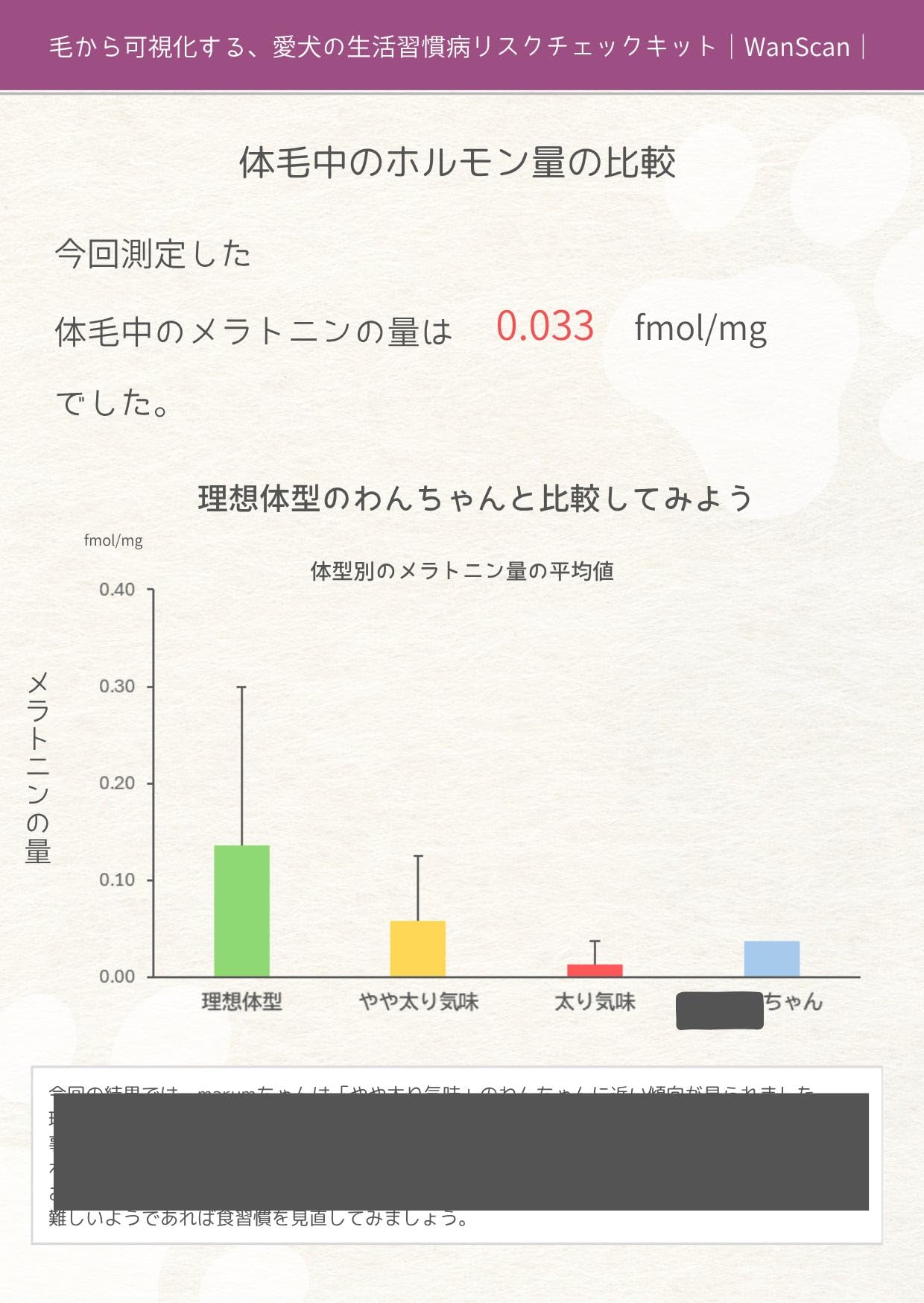 Amazon | [イヴケア] Wan Scan wanscan ワンスキャン｜愛犬用健康検査 