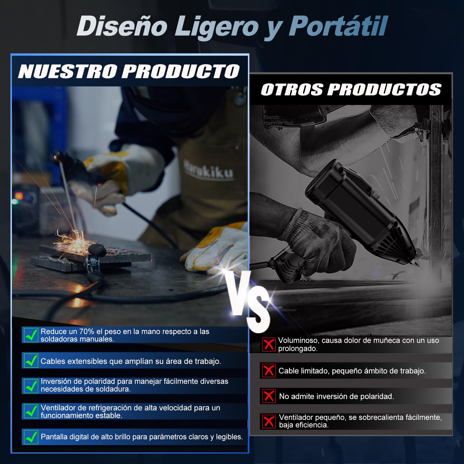 MMA130 Mini Soldador Inverter 130A Digital, Maquina de Soldar a Electrodo Portátil y Compacta con Función Anti-Stick, Cables 3+2m, 21,5 x 14 x 8,5 cm, para Aficionados y DIY