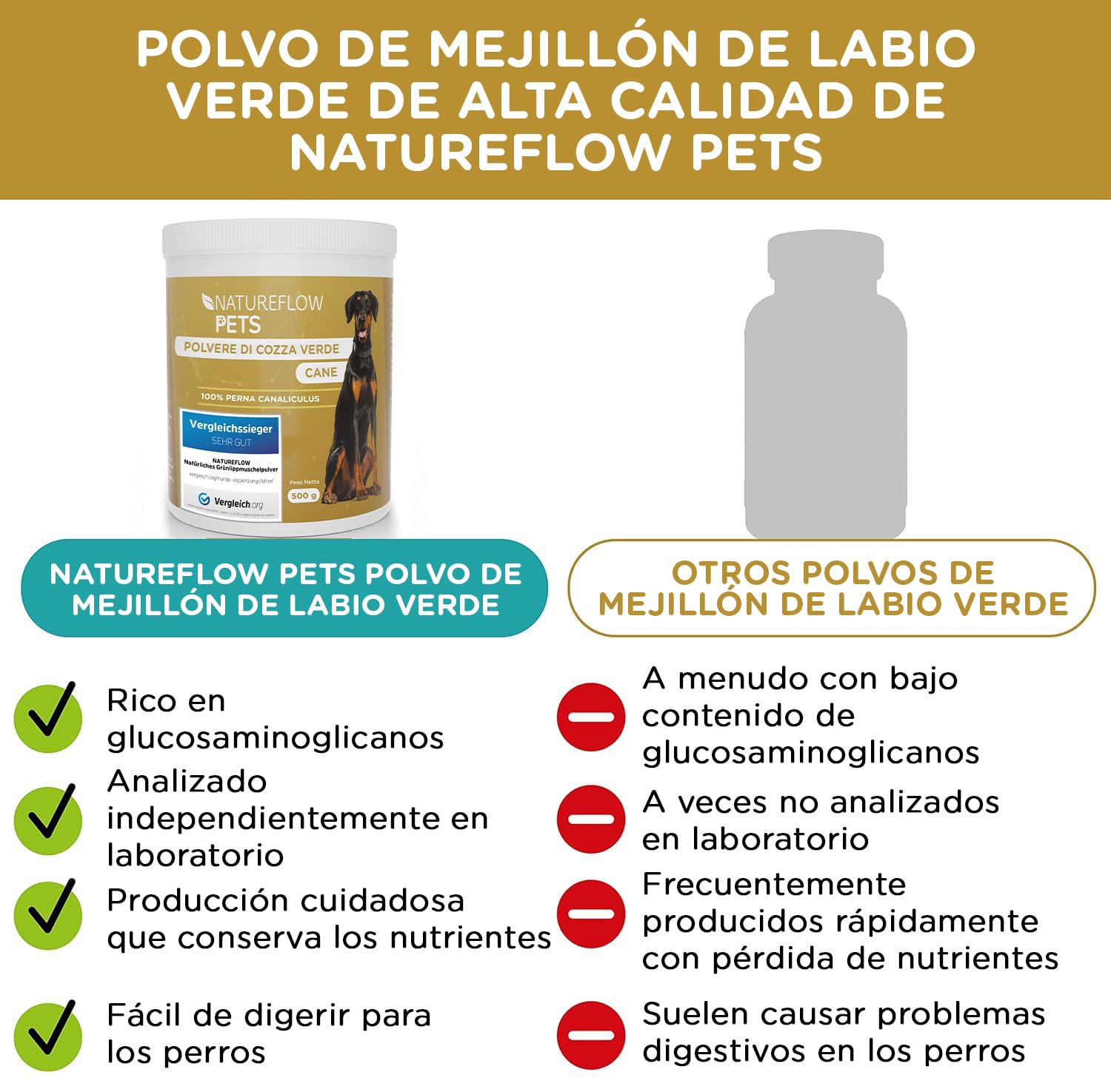 Mejillón de Labio Verde en Polvo para Perros 500g – Suplemento Natural con glucosamina, mejillón Labio Verde Perros, mejillon Labios Verde, 500g de Nueva Zelanda, Apoyo Articular
