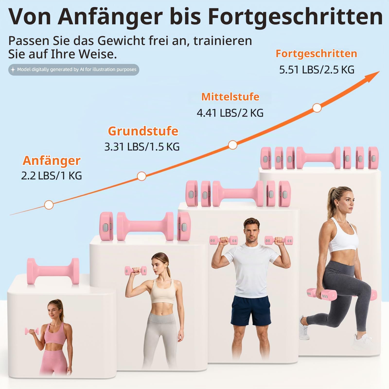 Abahub Hanteln Verstellbar Dumbbell Set Kurzhantel 2er Set je 1-2,5 kg