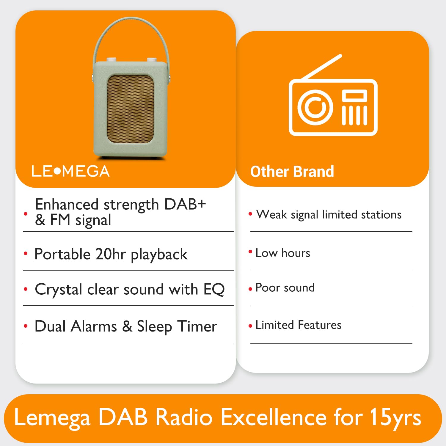LEMEGA CR9 Tragbares Retro DAB Radio（DAB+, UKW,Bluetooth5.3, 60 Voreinstellungen,Wecker, 2 Weckzeiten, Sleeptimer,Kopfhöreranschluss,Holzetui, Lederoberfläche, Tragegriff）Digitalradio,küchenradio,Grün