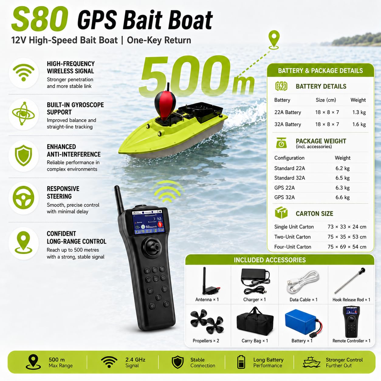 2026 Barca Esca GPS, 500 m, Sfera Stabilità, Doppio Motore S8022A