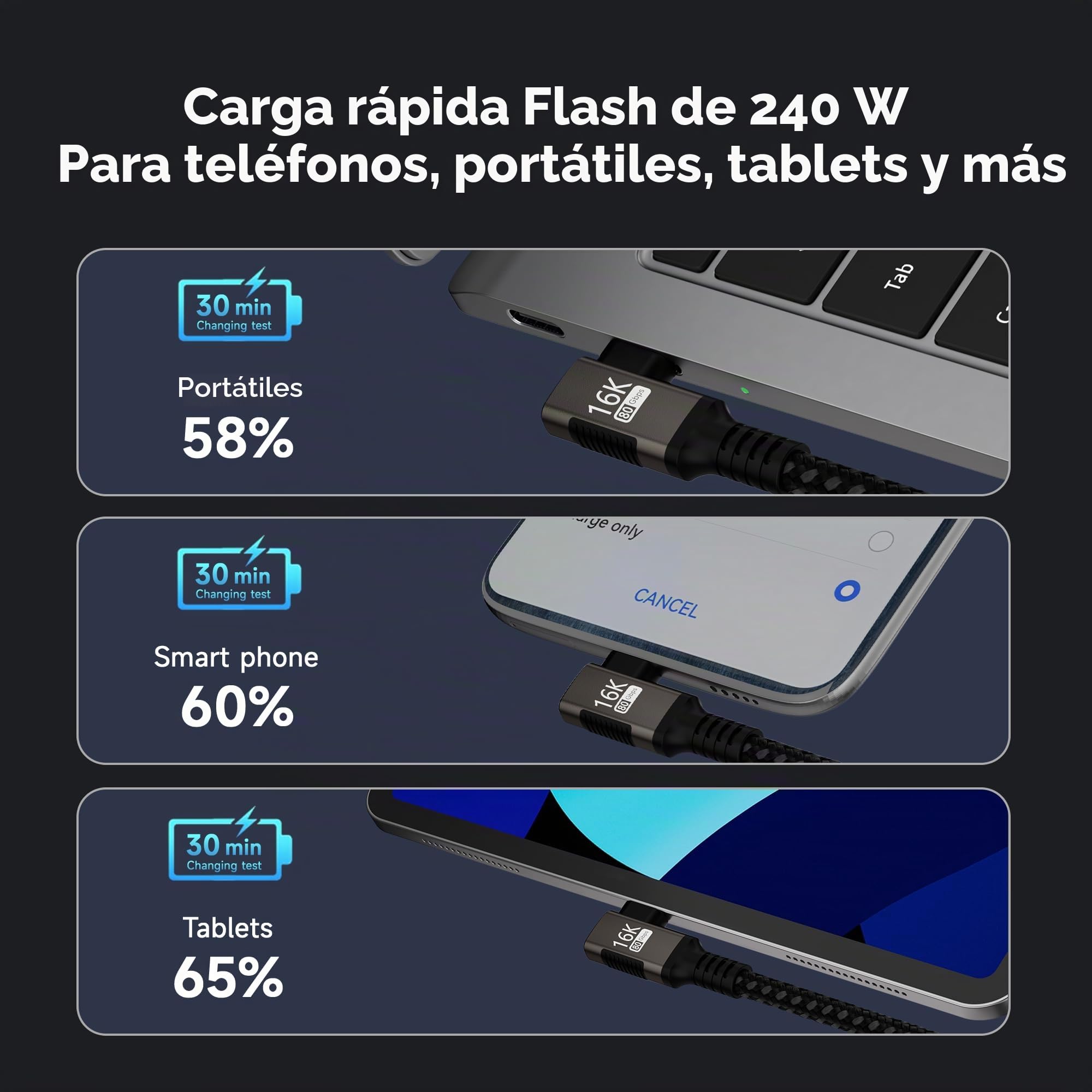 Cable Tipo C ángulo recto largo 3 m Compatible Con Thunderbolt 5/4,Cable USB5 80Gbps Transferencia de Datos,90 Grados USBC Carga Rapida 240W,16K@60Hz/8K@120Hz para Display,SSD,Dock,eGPU