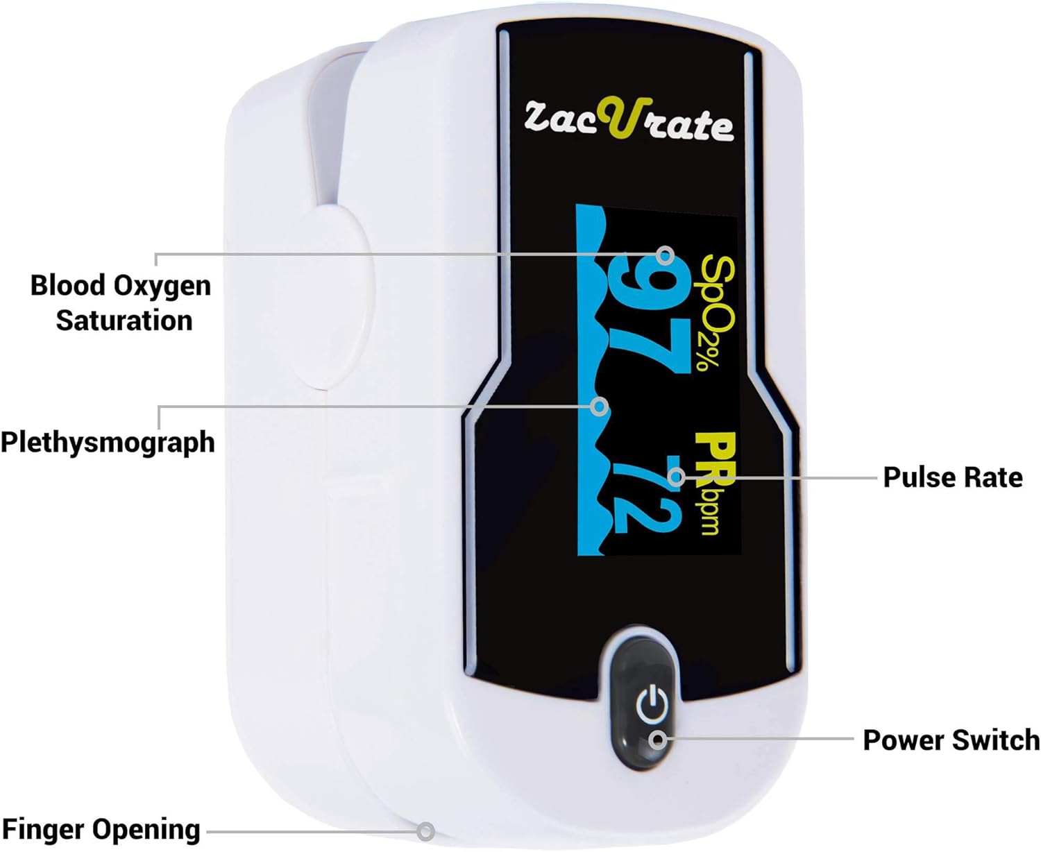 Zacurate 500E Premium Fingertip Pulse Oximeter Oximetry Blood Oxygen Saturation Monitor with Silicon Cover, Batteries and Lanyard : Health & Household