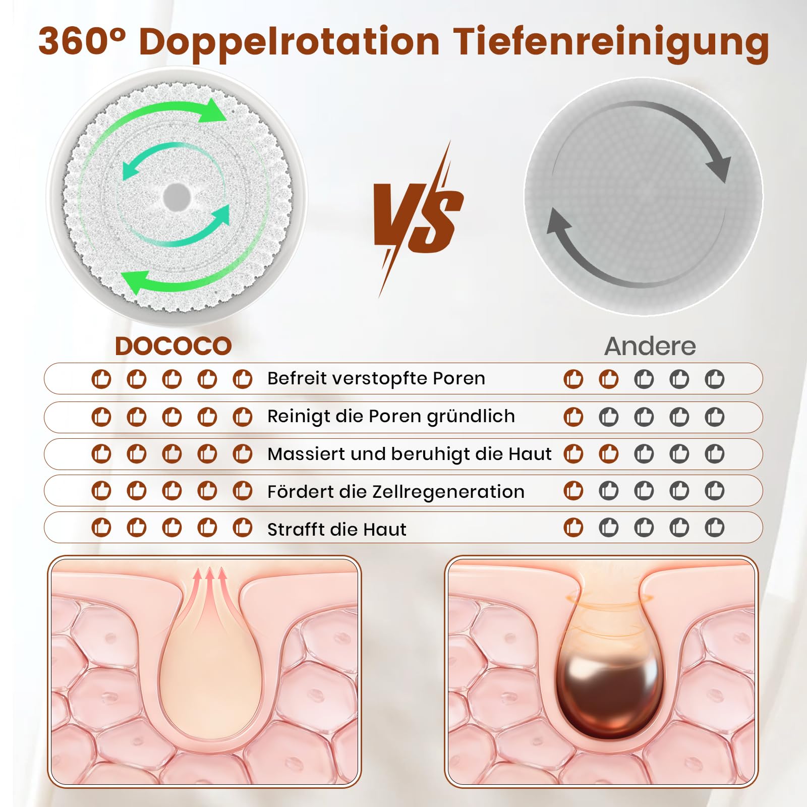 Gesichtsreinigungsbürste mit 2 Drehrichtungen & Gesichtsmassagegerät Gegen Falten EMS Gua Sha Elektrisch