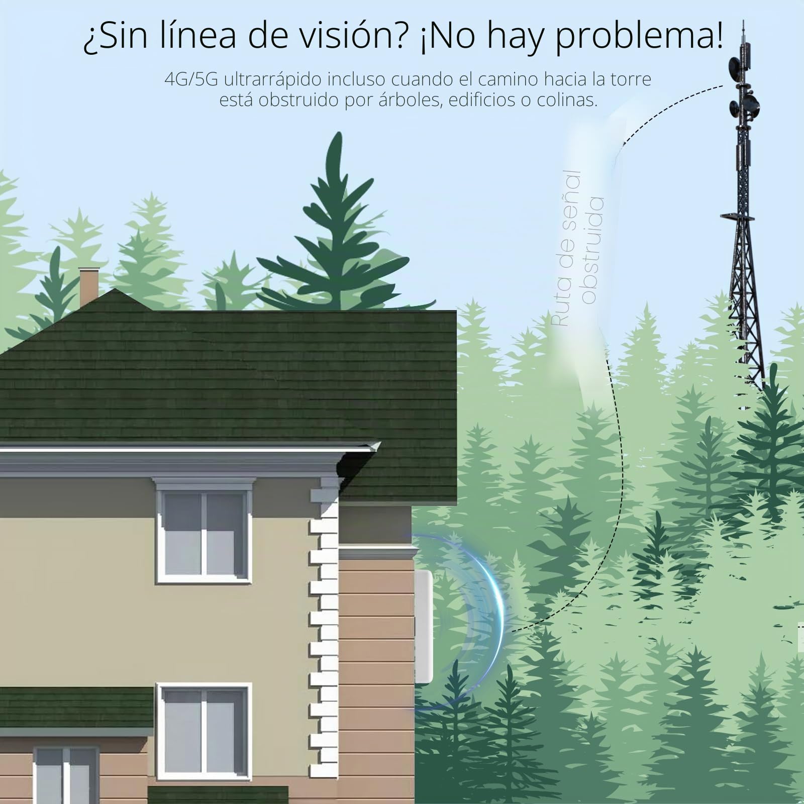 Antena 5G Exterior, Antena LTE 4G/5G 700-2700|3300-4000 MHz 18dBi, Amplificador de Señal Larga Distancia con 2x10m Cable TS9/SMA - Compatible con Routers y Módems 5G/3G/4G LTE
