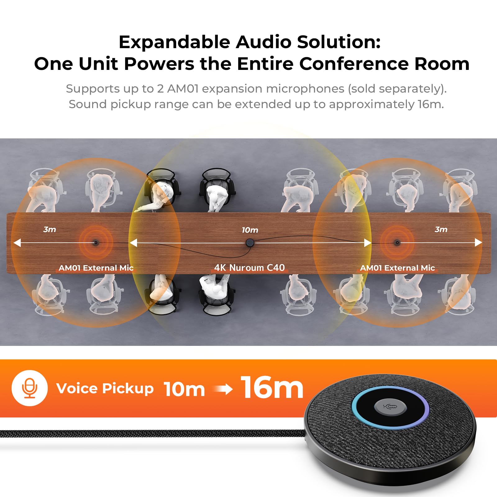 Nuroum C40(2nd Gen) Full HD Webcam 4K per Videoconferenza, 4 Microfoni con Cancellazione del Rumore, Grandangolare 120°,8MP CMOS,Zoom 5X,Auto Inquadratura, Webcam PC Plug and Play per Zoom/Teams/Skype