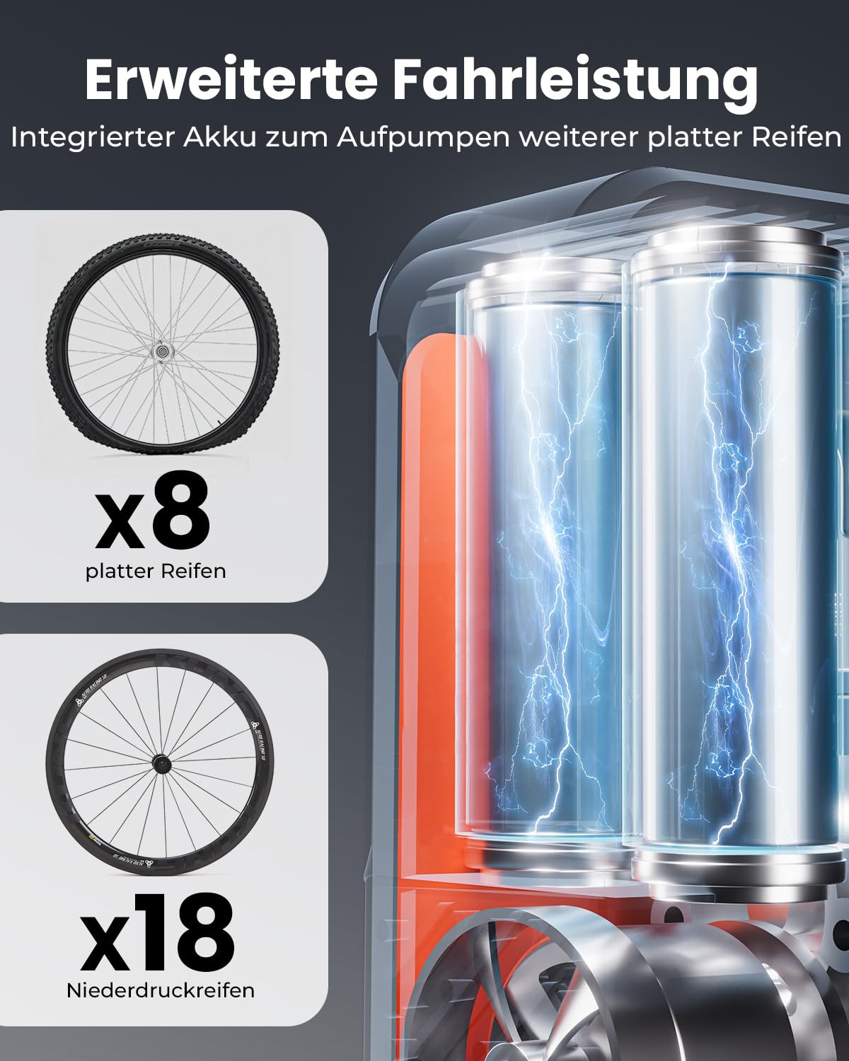 ETENWOLF Elektrische Fahrradpumpe,10,34 BAR Tragbare Reifenpumpe | Mit Presta&Schrader Ventil,Schnellbefüllung Sowie Auto-Stopp Luftpumpe,Mit Manometer Für Fahrräder,Mountainbike&Ball,Schwarz