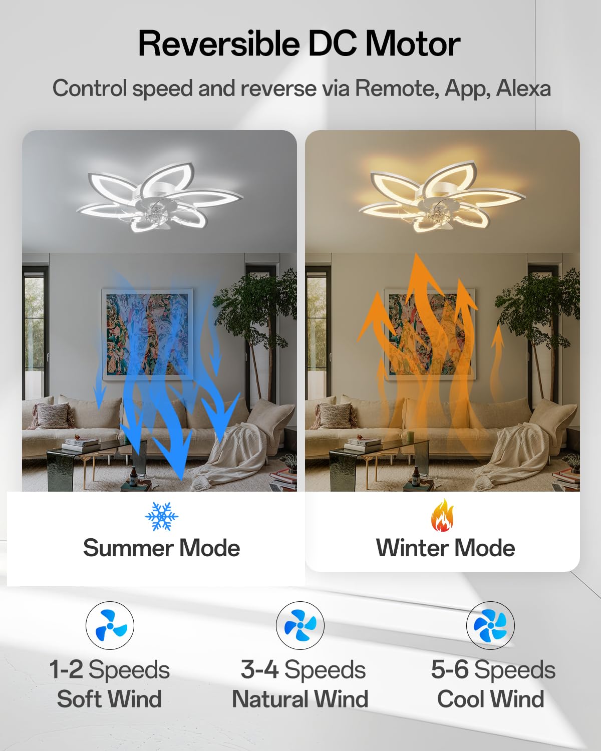 Lampadario Intelligente con Ventilatore e Controllo Alexa, Nessun WiFi Richiesto, Plafoniera con Ventilatore Design Moderno a Fiore, Lampadario Ventola per Camera da Letto, Soggiorno, Bianco