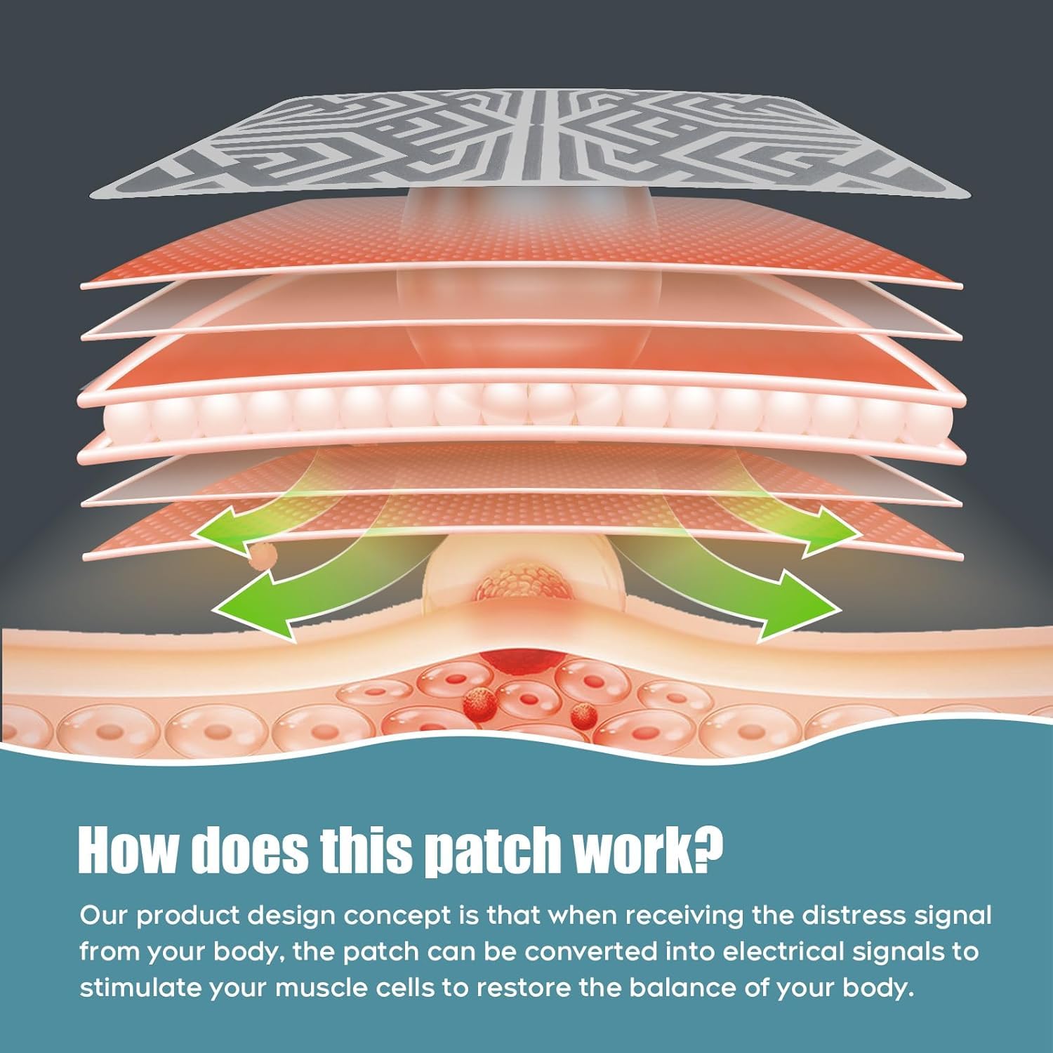 Reusable Pain Relief Patch, Drug-Free for Muscle & Joint Relief -3pcs — Amazon image 2