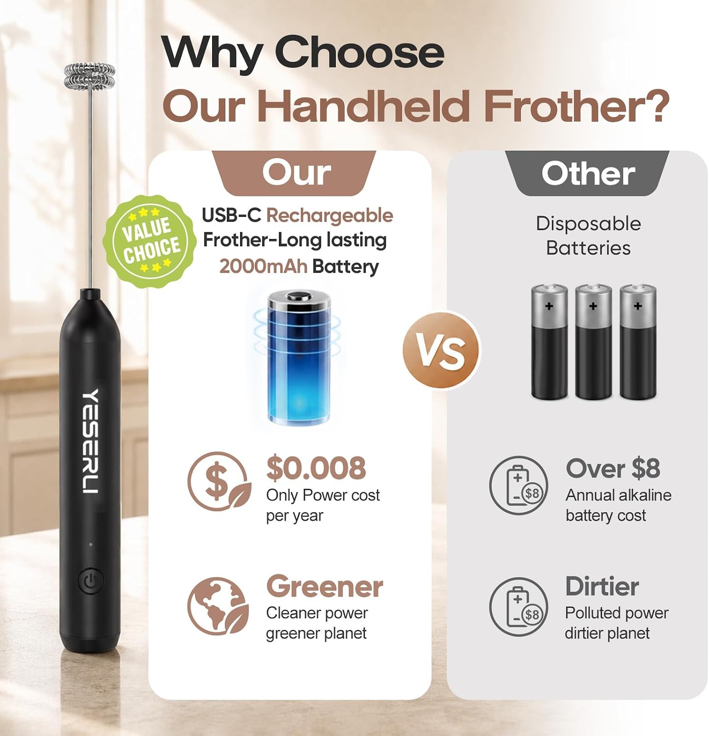 Rechargeable Milk Frother Handheld, 2000mAh Battery Electric Coffee Frother Wand with Dual Detachable Whisk Heads, 2 Speeds, IPX6 Waterproof Drink Mixer & Stand for Latte, Cappuccino, Matcha