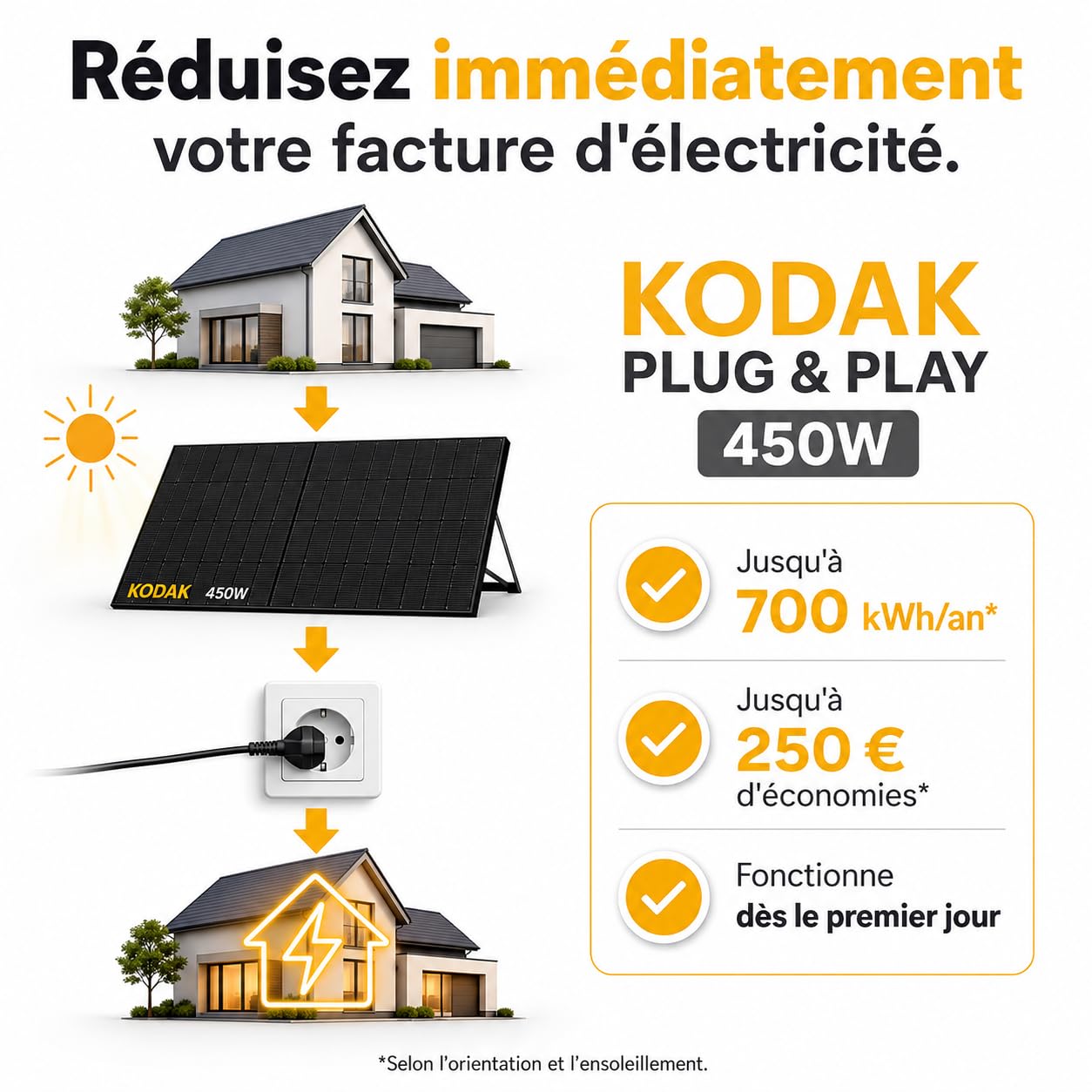 KODAK Station Solaire 450W Plug & Play avec Micro-onduleur Envertech EVT-400R - Technologie Bifaciale jusqu'à + 20% de Rendement - Cellules monocristallines – Installation ultra-Rapide