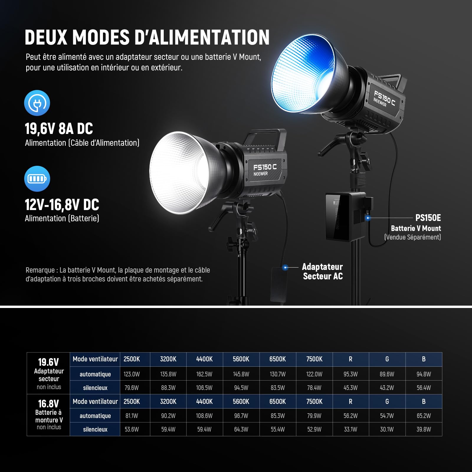 NEEWER 130W RGB LED Vidéo Light APP/2.4G Contrôle, COB Continu Studio Key Lighting,17 Effets 2500-7500K 19800lux CRI97 4 Courbes de Gradation, Bowens Spotlight pour Vidéo Streaming,FS150C