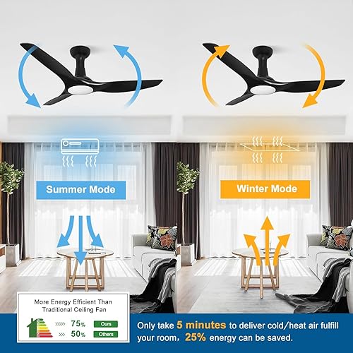 Miniatura 2 de Venta Ventiladores de techo de 3 aspas con certificación ETL de 52 pulgadas con control remoto de luces, ventilador de techo blanco con luz LED y