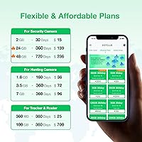 Vista 3 de EIOTCLUB Tarjeta SIM de Datos Triple Play- Cobertura de EE.UU. Sin Contrato 5G/4G LTE Celular para Seguridad Solar y Cámaras de Caza de Rastro