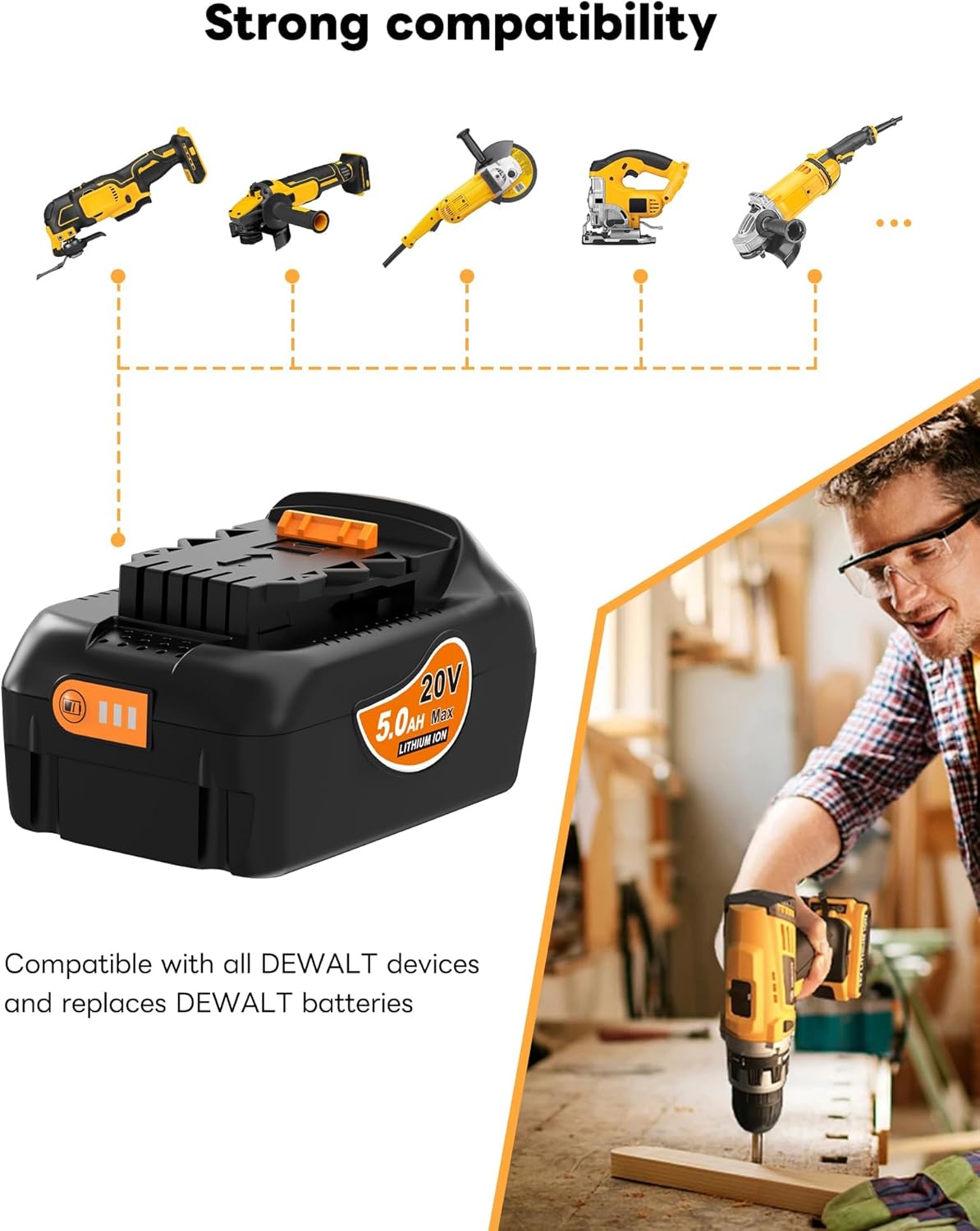 Replacement for Dewalt 20V MAX 5.0 Ah Lithium Ion Battery Compatible with Dewalt 20V Battery Tools and Chargers, Battery with USB and USB-C Charging Port 2-Pack - Image 8