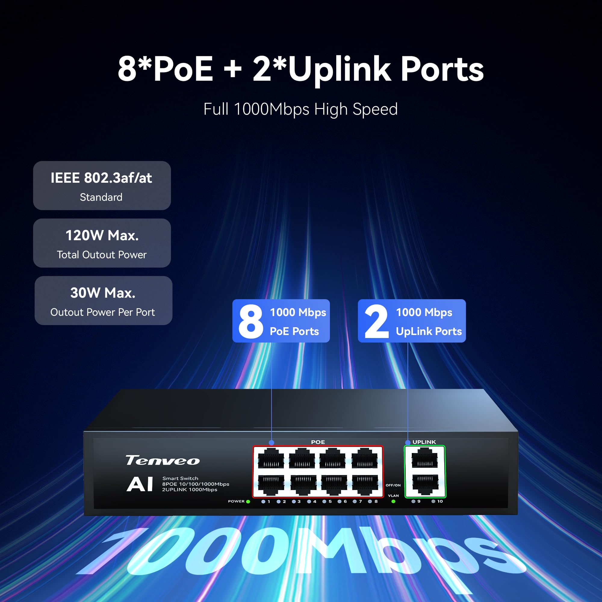 Tenveo Switch PoE 8 Porte Full Gigabit, 8 Porte PoE+ @120W, 2 Porte Uplink, Plug & Play, Supporto VLAN, Alimentazione 802.3af/at 120W, Switch di Rete Professionale AI Smart per Live Streaming - 4