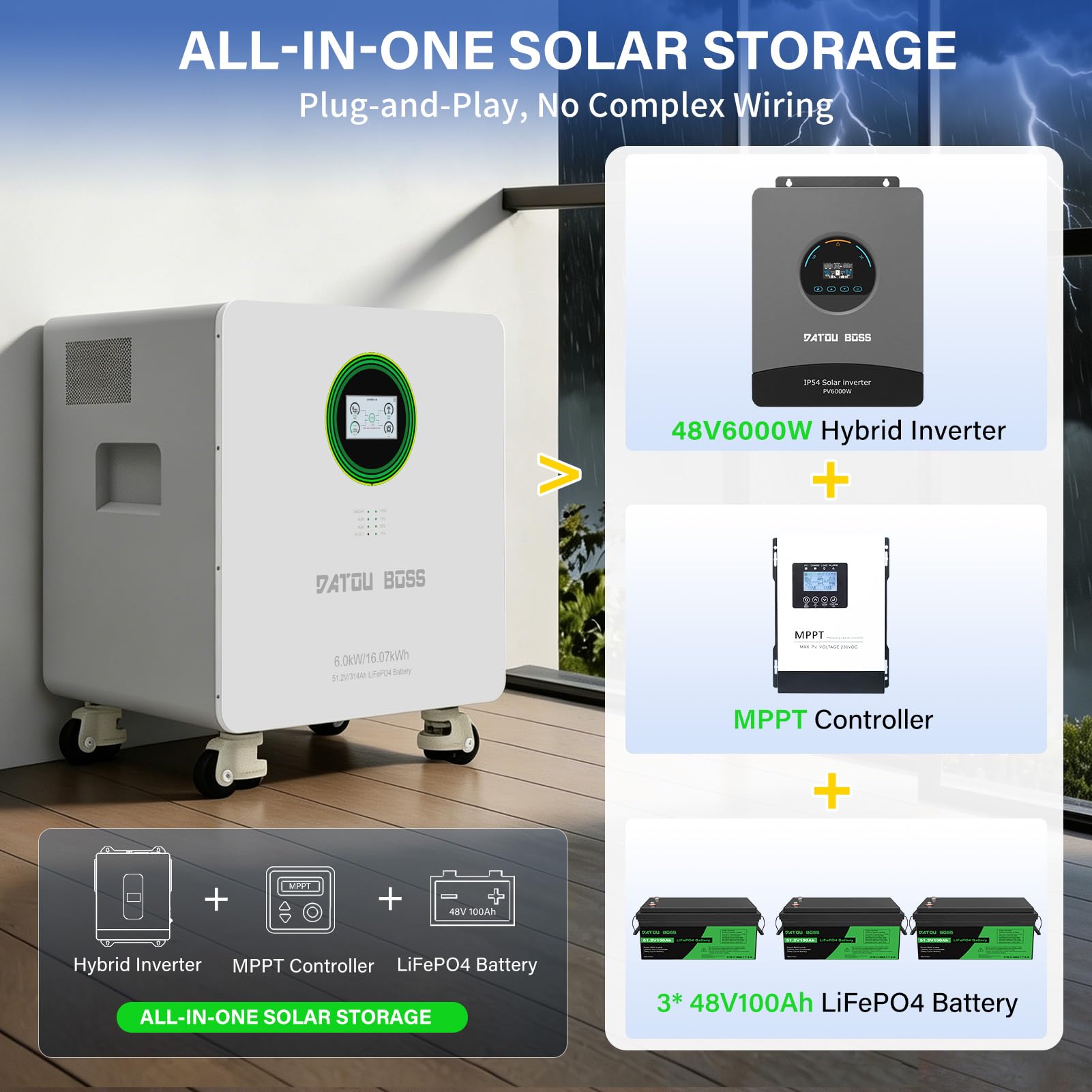 DATOUBOSS Batteria Litio LiFePO4 48V 314Ah 16,07kWh All-in-One con Inverter Solare Ibrido 6000W 48V, Ingresso Fotovoltaico 9000W, 8000+ Cicli, Sistema di Accumulo Energia Solare Plug & Play