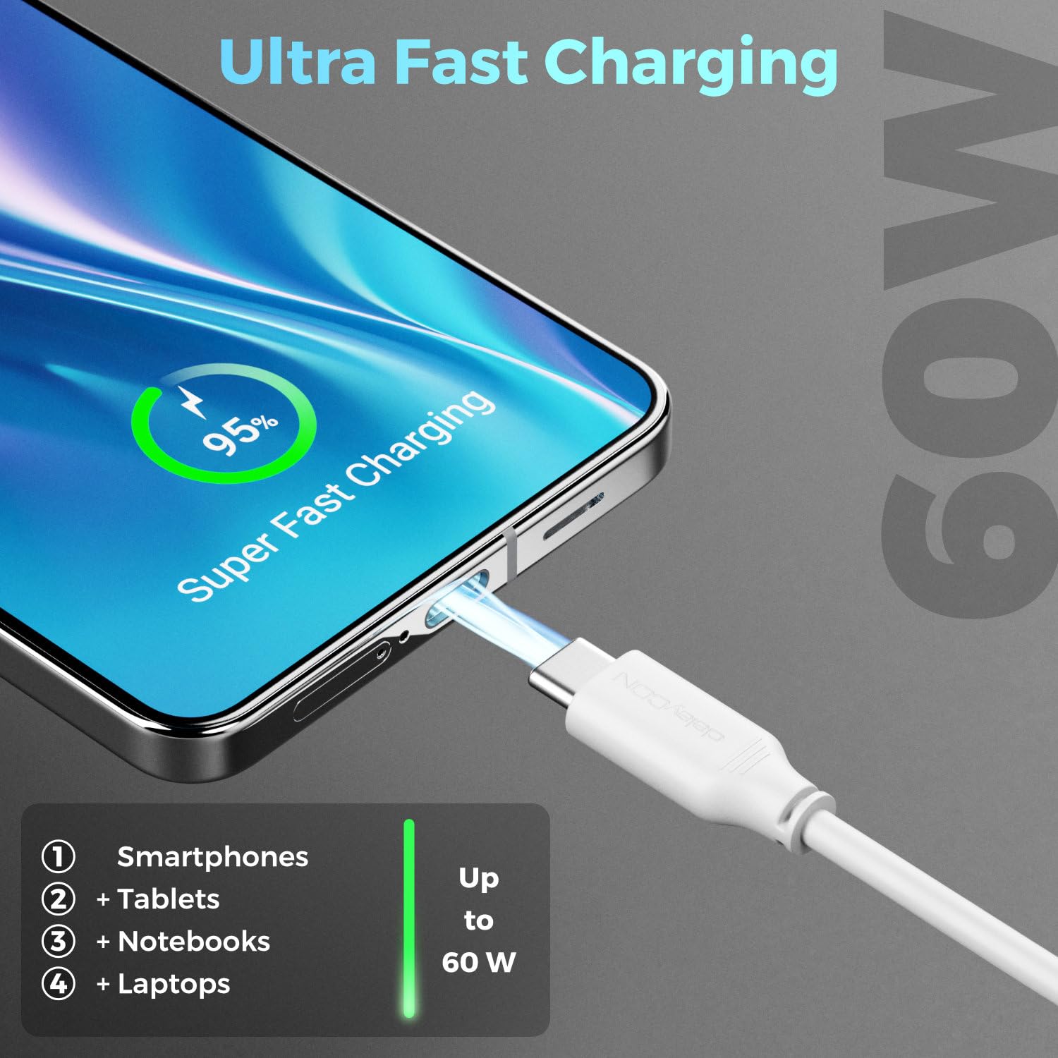 deleyCON 0,5m Cavo USB C PD3.0 (60W Ricarica Rapida) Cavo Ricarica per iPhone 16 15 Pro Max Samsung Galaxy S25 S24 S23 S22 Pixel iPad Pro MacBook Air Tablet Switch PS5 - Bianco