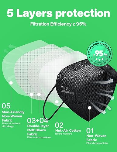Miniatura 3 de Boncare Mascarillas KN95, mascarillas KN95 negras, paquete de 60, 5 capas