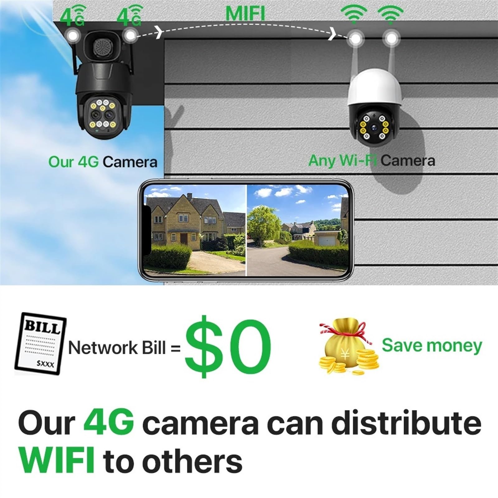Telecamera di sicurezza, Telecamera IP 4G Sim Card 4K 8MP Dual Lens Zoom 8X Sicurezza esterna PTZ Cam 4MP Monitoraggio automatico Video sorveglianza(4MP WIFI NO TF Card)