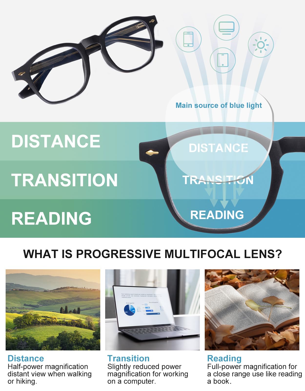 OKH Gafas de Lectura Multifocus Progresiva Fotocrómica Bloqueo de luz Azul Para Hombres Mujeres Rectángulos Bifocales Eyewear Readers con Bisagra de Primavera Negro 2.0