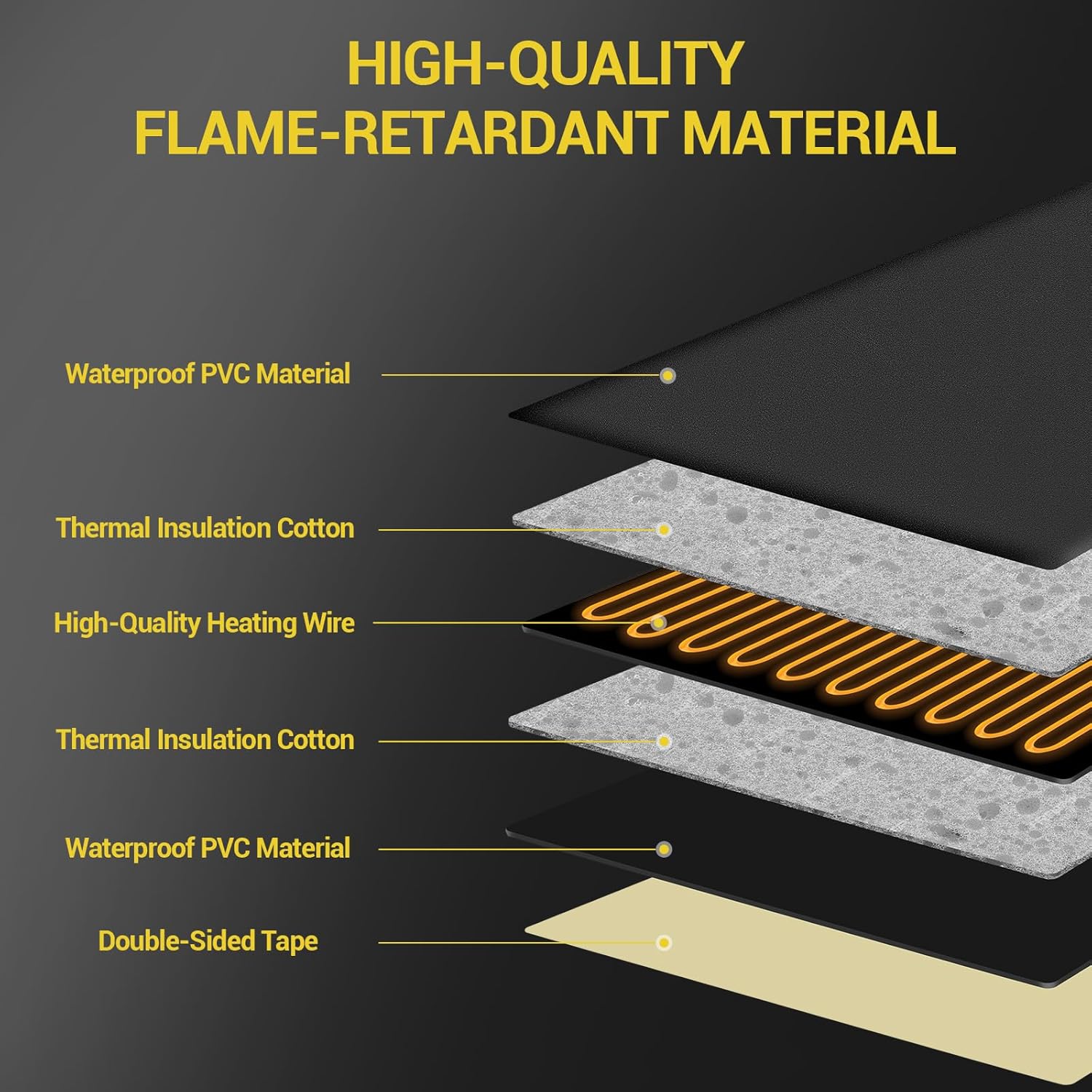 RV Tank Heater with Smart Thermostat Control, 12"x18" 120V Heating Pad for 50 Gallon Fresh, Gray & Black Water Tanks, Fast Heating Winter Accessory (2 Pack)