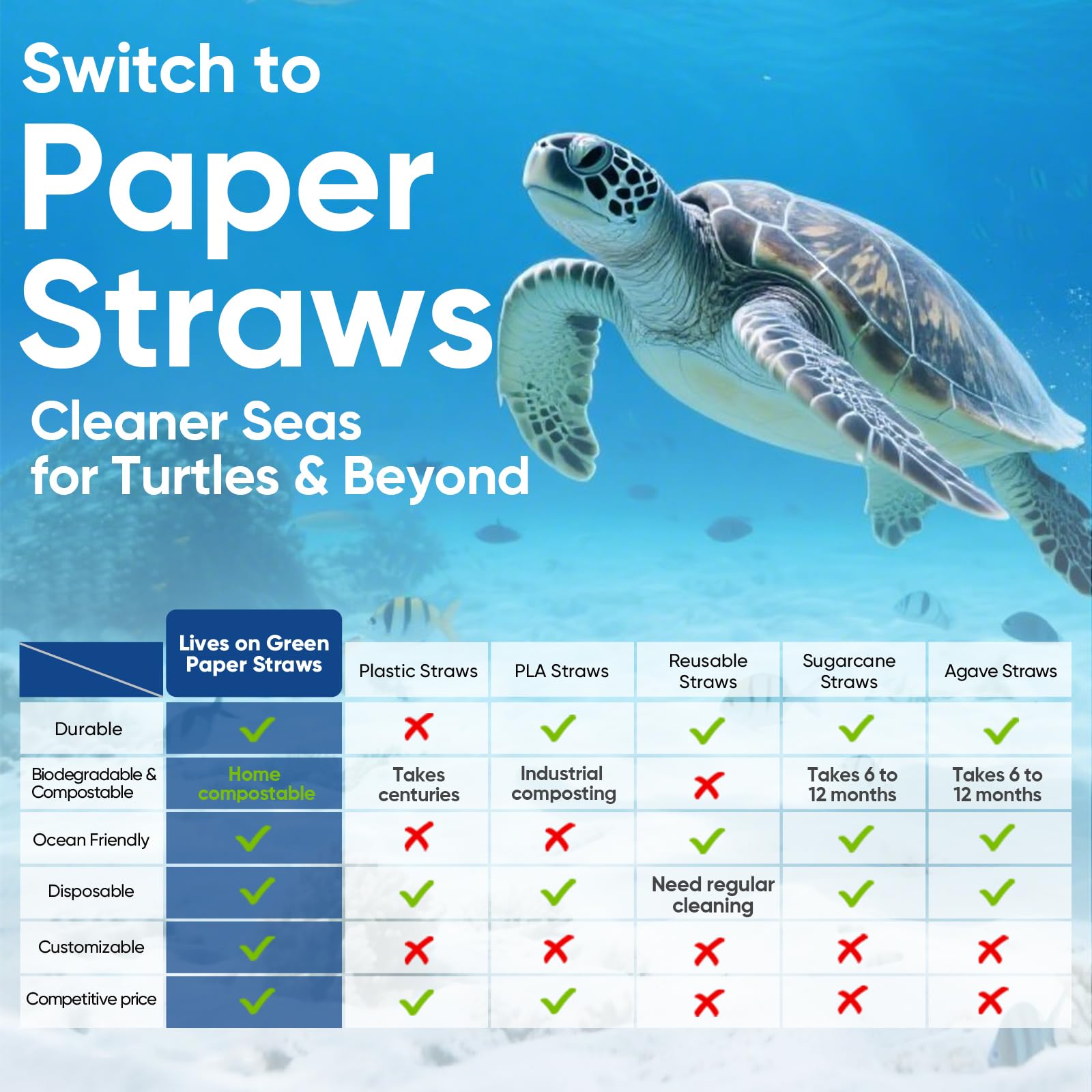 Pajitas de papel desechables de 7.75 pulgadas a granel, 2000 unidades, 10 colores surtidos, ecológicos y compostables, para cócteles, fiestas de vacaciones, restaurantes, suministros de