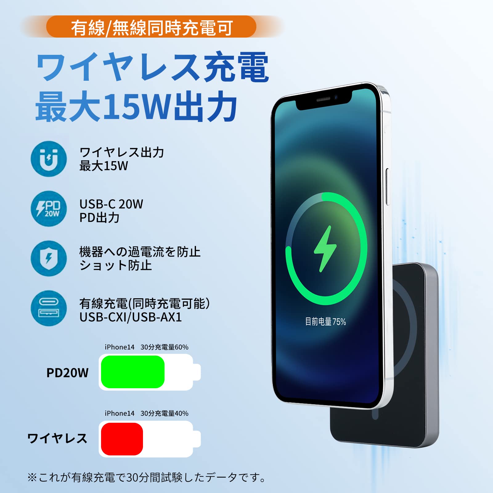 Amazon | ISHU MagSafe対応 モバイルバッテリー 軽量 小型 ワイヤレス